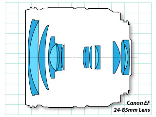 Camera Lens Training - Learn the basics of camera lenses